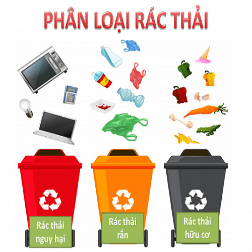 phân loại rác thải Tiếng Anh là gì