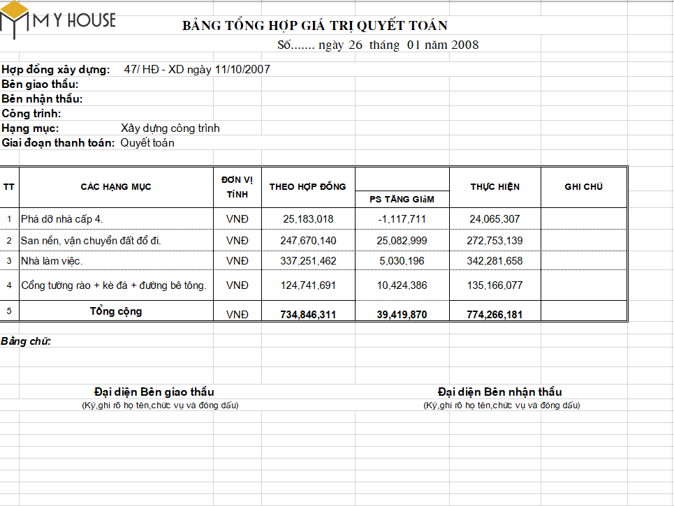 bảng quyết toán Tiếng Anh là gì