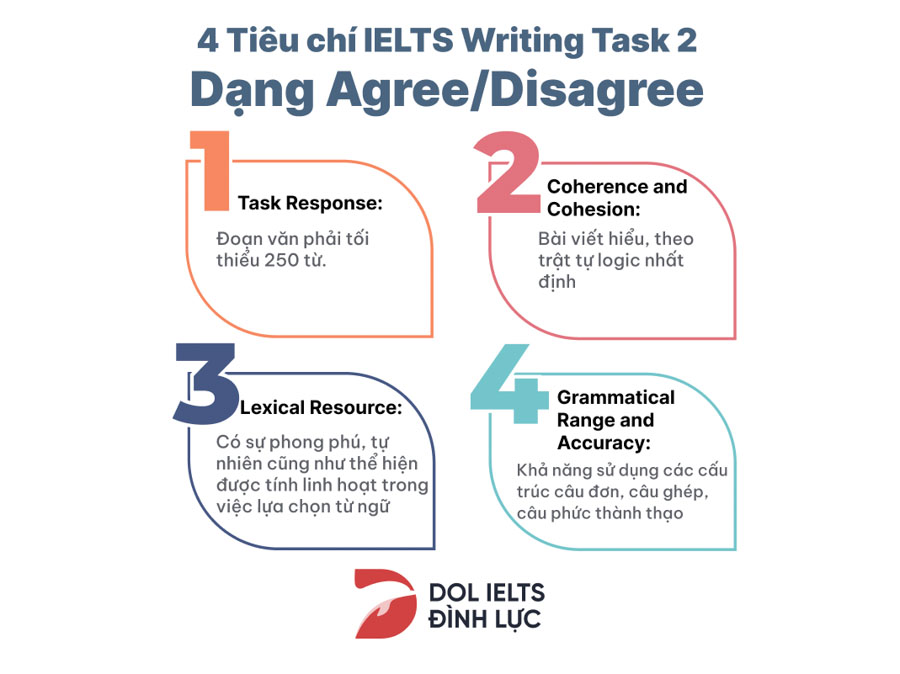 ielts essay agree and disagree