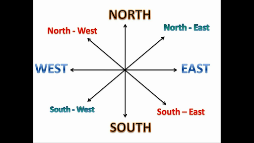 Từ vựng ietls writing task 1 thể hiện phương hướng