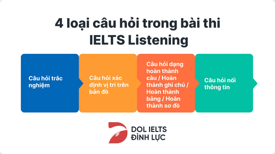 Tổng hợp mẹo và cách làm bài nghe IELTS đạt điểm cao