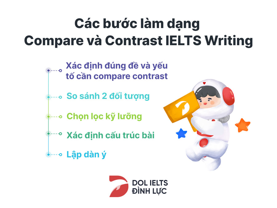 compare and contrast essay ielts