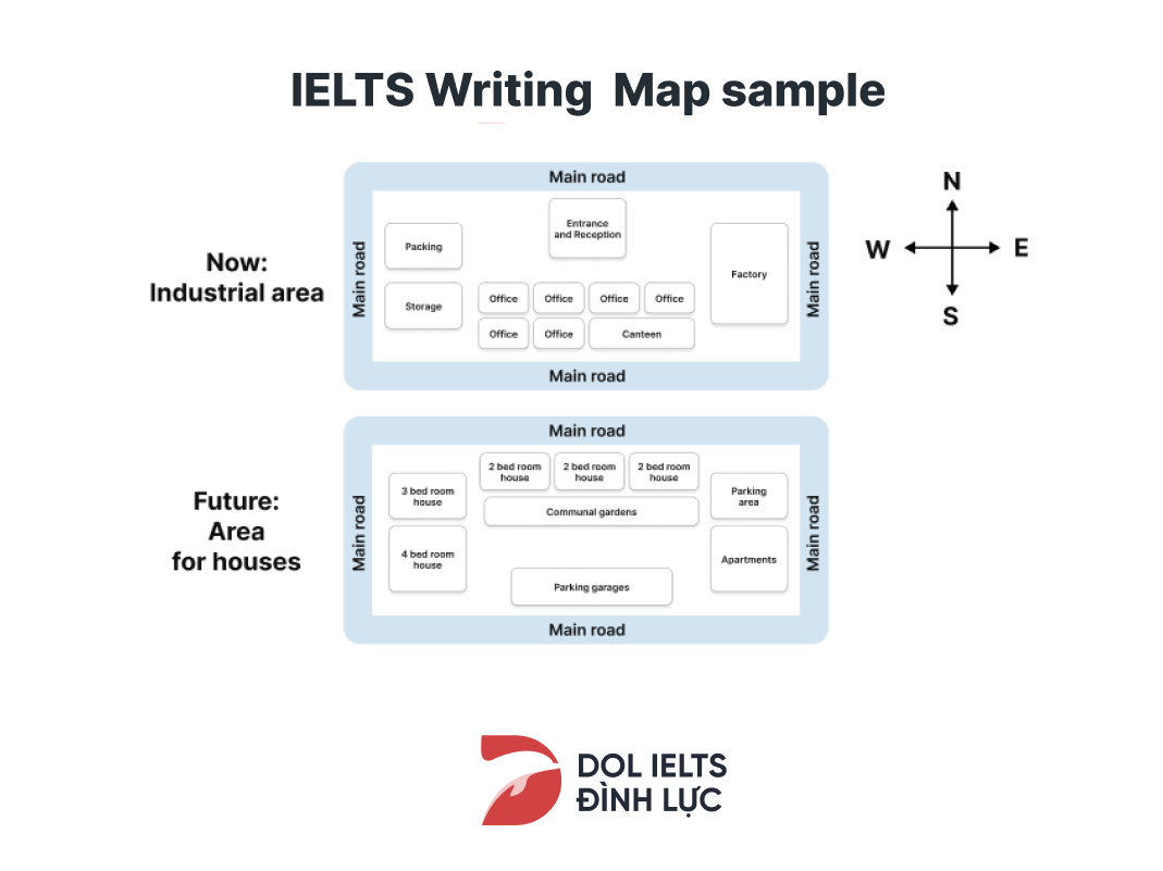 Ielts Writing Task 1 Maps The Perfect Format Pteielts – Howtodoes