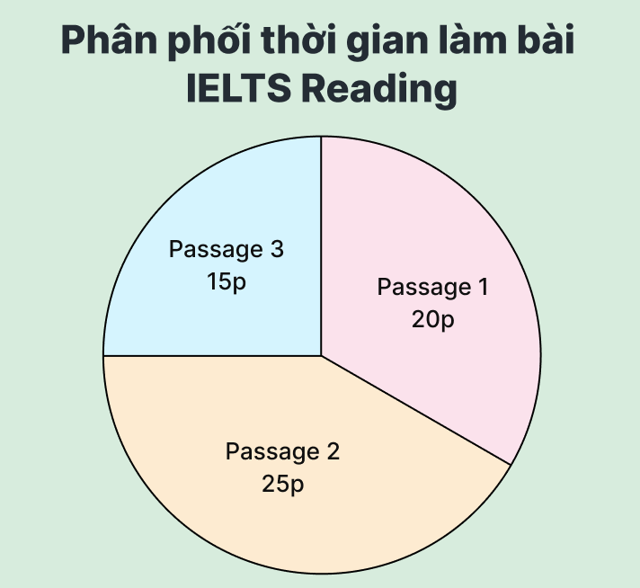 lộ trình đạt band 8 ielts reading