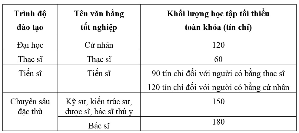SINH VIÊN ĐANG HỌC ĐẠI HỌC GHI TRÌNH ĐỘ HỌC VẤN LÀ ĐANG HỌC ĐẠI HỌC