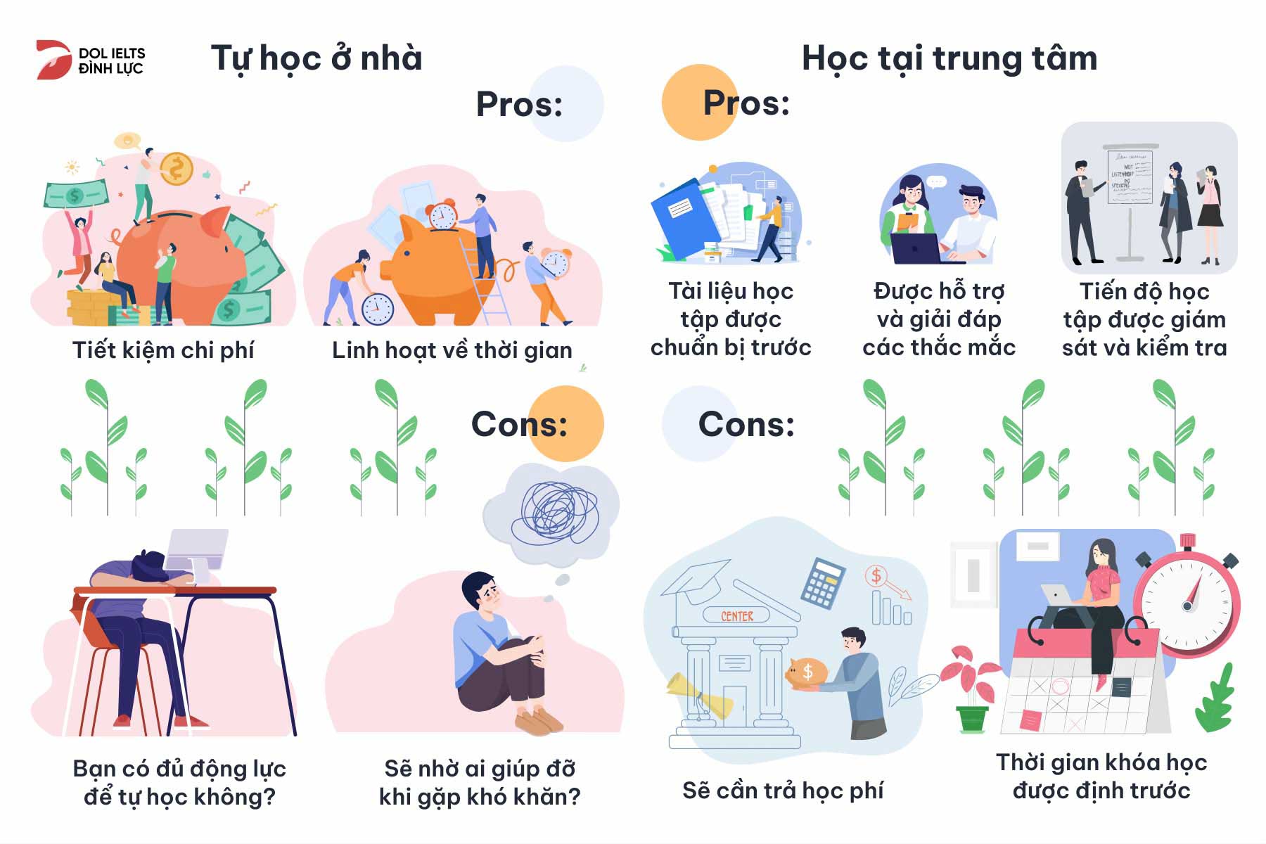 Học IELTS cấp tốc ở nhà hay trung tâm