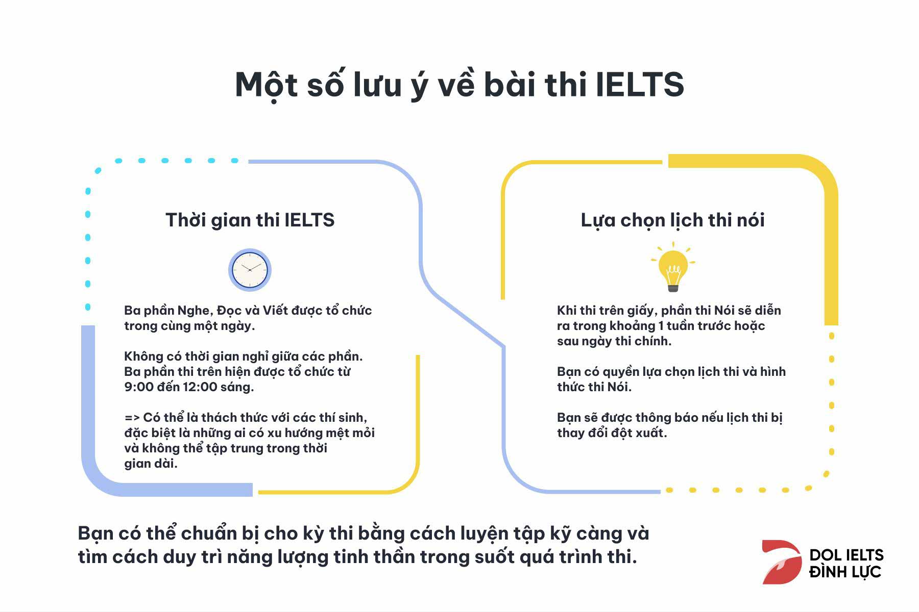 Một số lưu ý về bài thi IELTS 