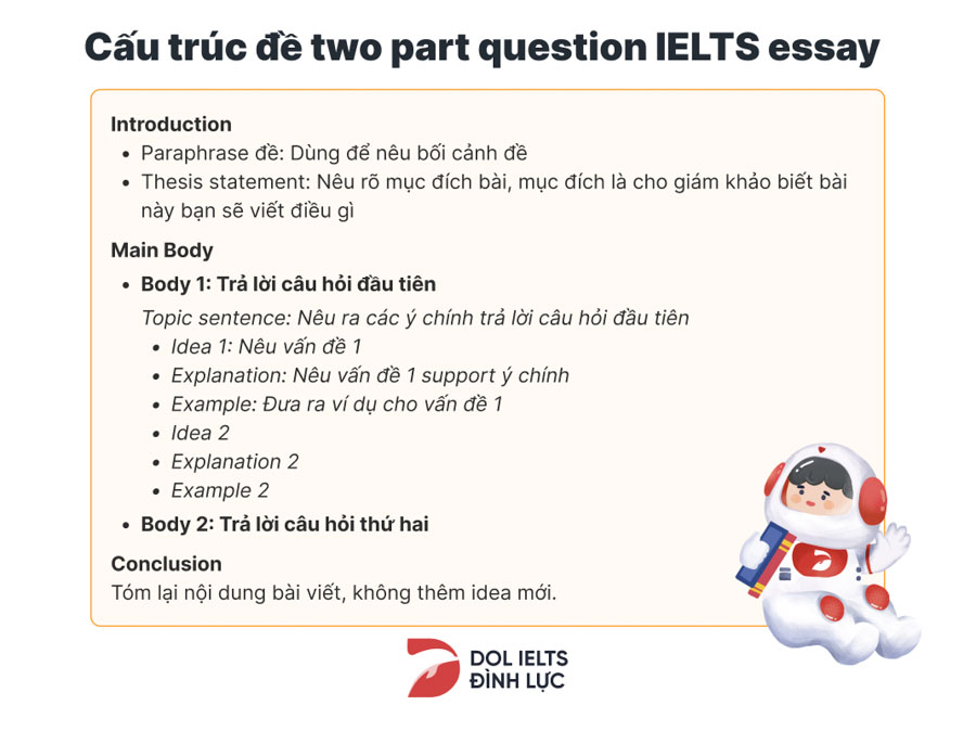 3 phần cấu trúc của đề two part question IELTS essay