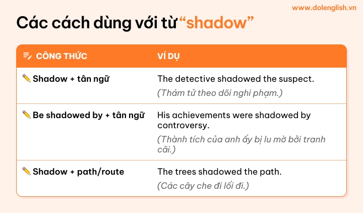 [{"type":"p","children":[{"text":"cách dùng với từ “shadow” trong tiếng Anh"}]}]