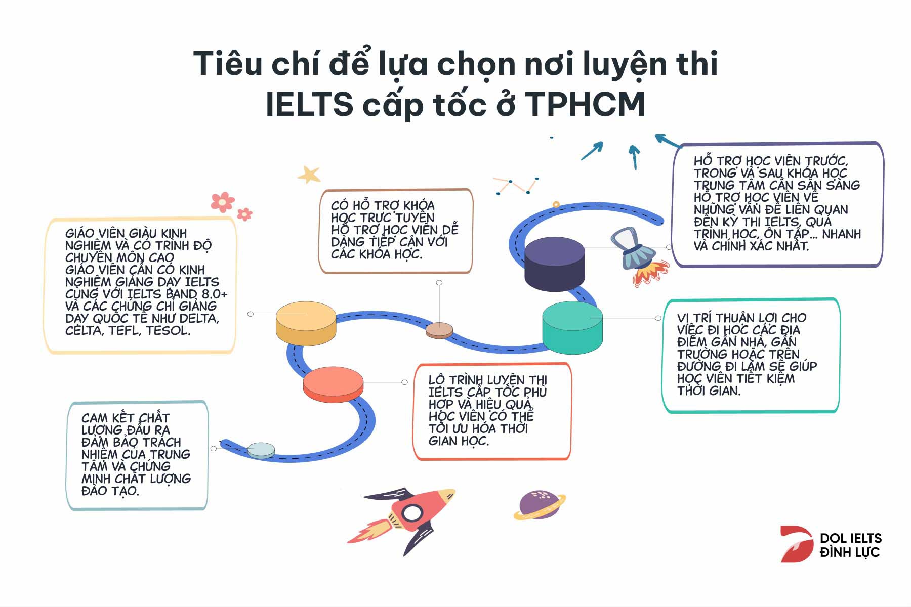 Tiêu chí chọn nơi luyện thi IELTS cấp tốc ở TPHCM