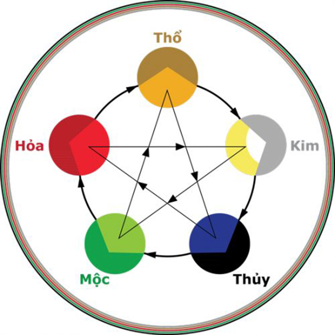 "Mệnh Thổ Tiếng Anh Là Gì" - Khám Phá Bí Ẩn và Ý Nghĩa Phong Thủy