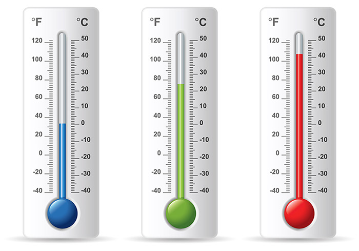 Làm thế nào để đọc nhiệt độ độ F trong tiếng Anh?
