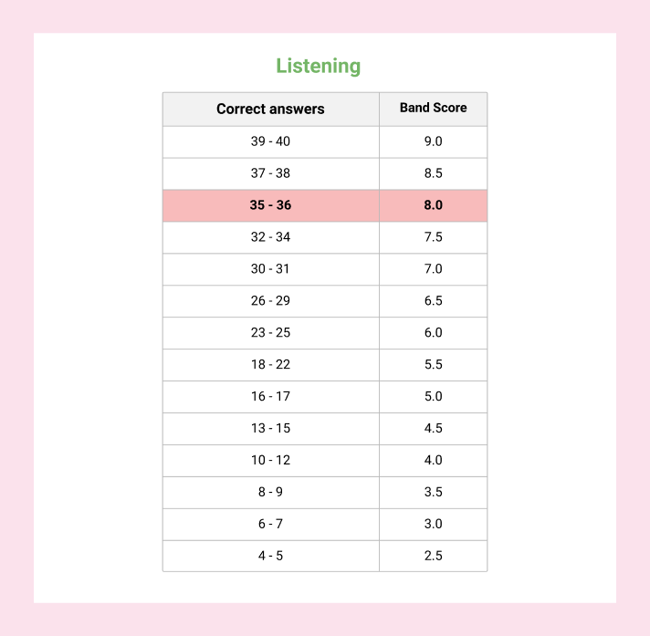 ielts listening 8.0