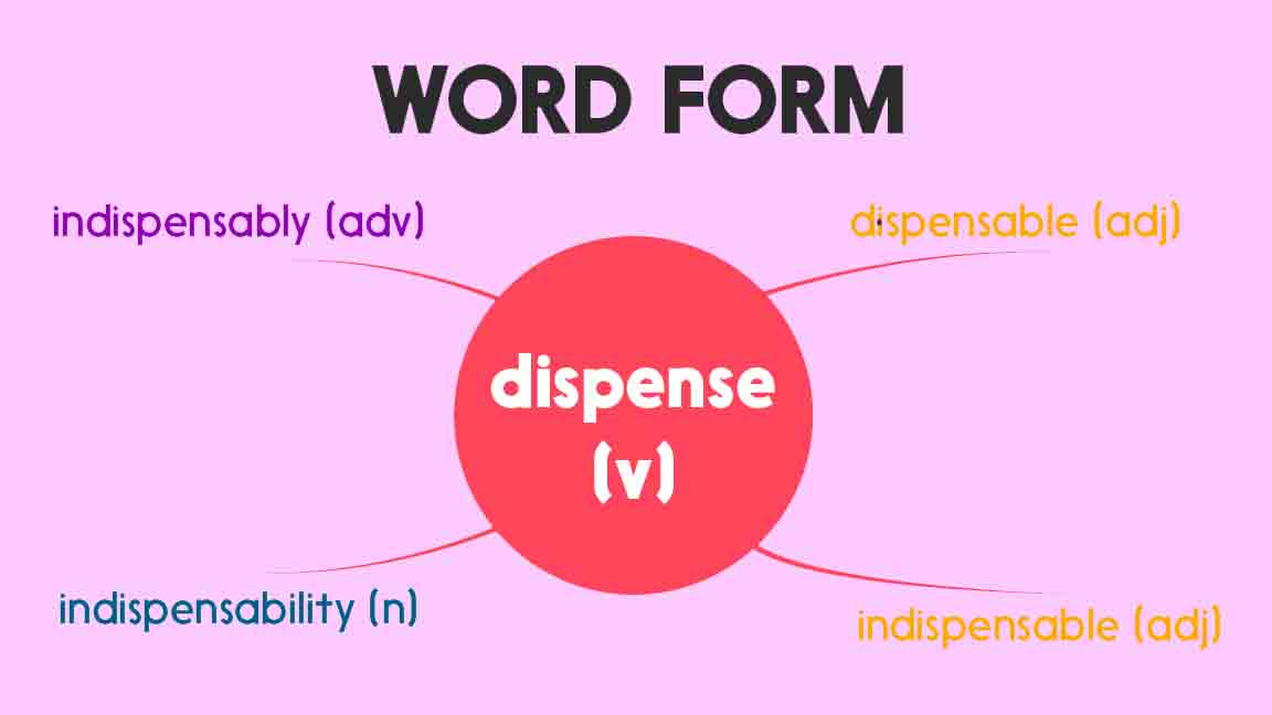 Tìm hiểu sau giới từ là gì word form -Các loại, cách dùng và ví dụ