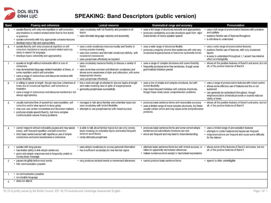 Bảng tiêu chí đánh giá phát âm trong IELTS Speaking