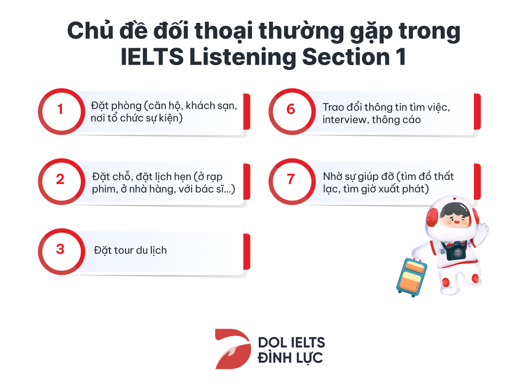 Chủ đề thường gặp trong IELTS Listening Section 1