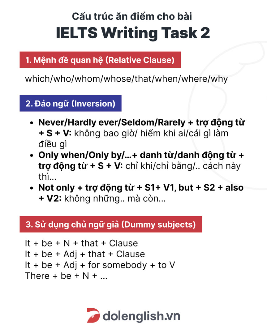 Cách Viết IELTS Writing Task 2 Theo Từng Dạng Chi Tiết