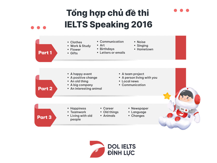 IELTS Speaking Part 1 : Food & Cooking - Tradition &Custom -Places &  Travelling (Question-Answer) - ieltspracticeonline.com