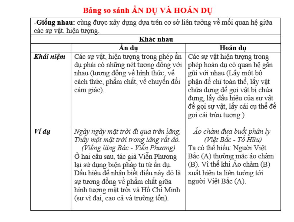 So Sánh Ẩn Dụ: Khám Phá Sự Khác Biệt và Tương Đồng Đặc Sắc