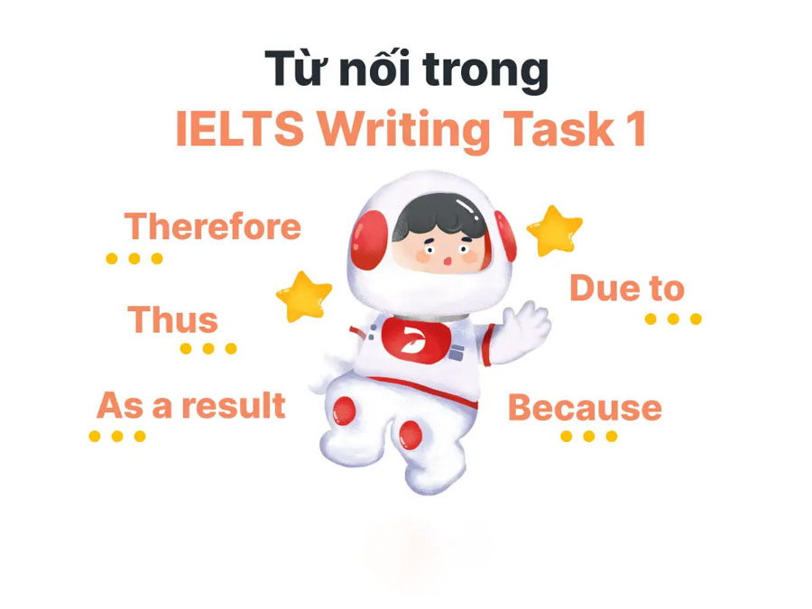 Linking Word giúp sắp xếp ý trong bài viết theo trình tự logic