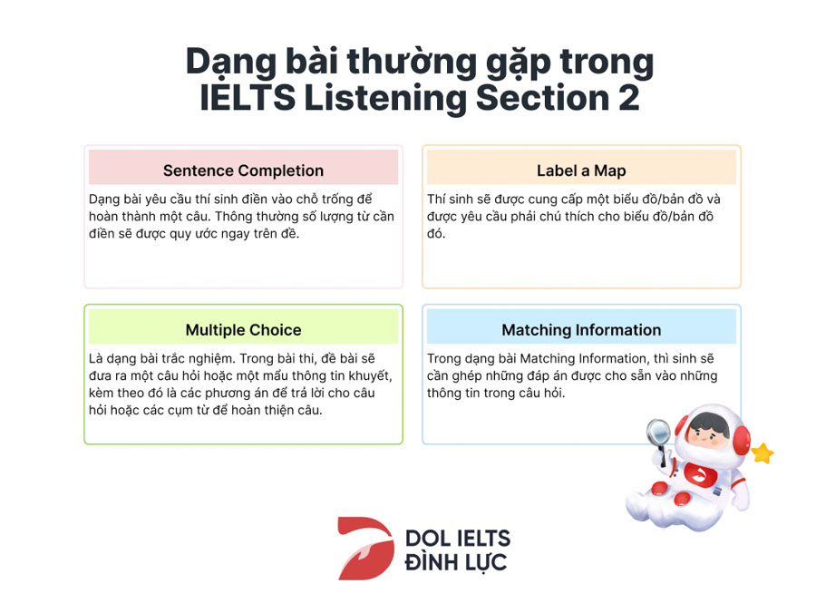 Những dạng bài sẽ xuất hiện trong Section 2 IELTS Listening