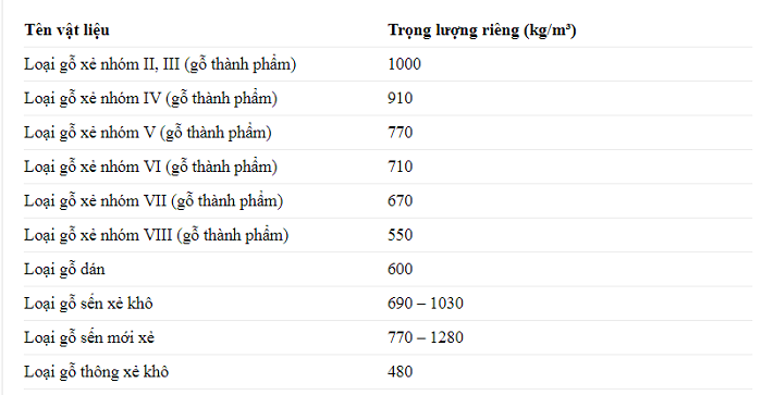 Đơn Vị Của Trọng Lượng Riêng: Khám Phá Chi Tiết Và Ứng Dụng Trong Khoa Học