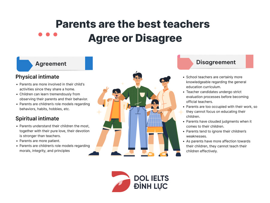  Parents are the best teachers. Do you agree or disagree? 