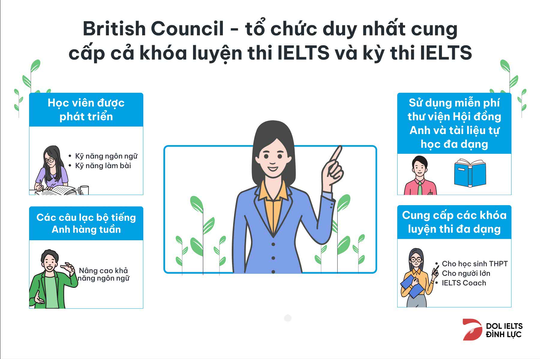 British Council trung tâm luyện và tổ chức IELTS uy tín