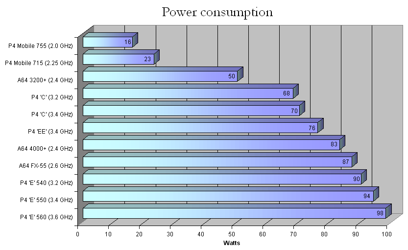 How to calculate electric consumption?
