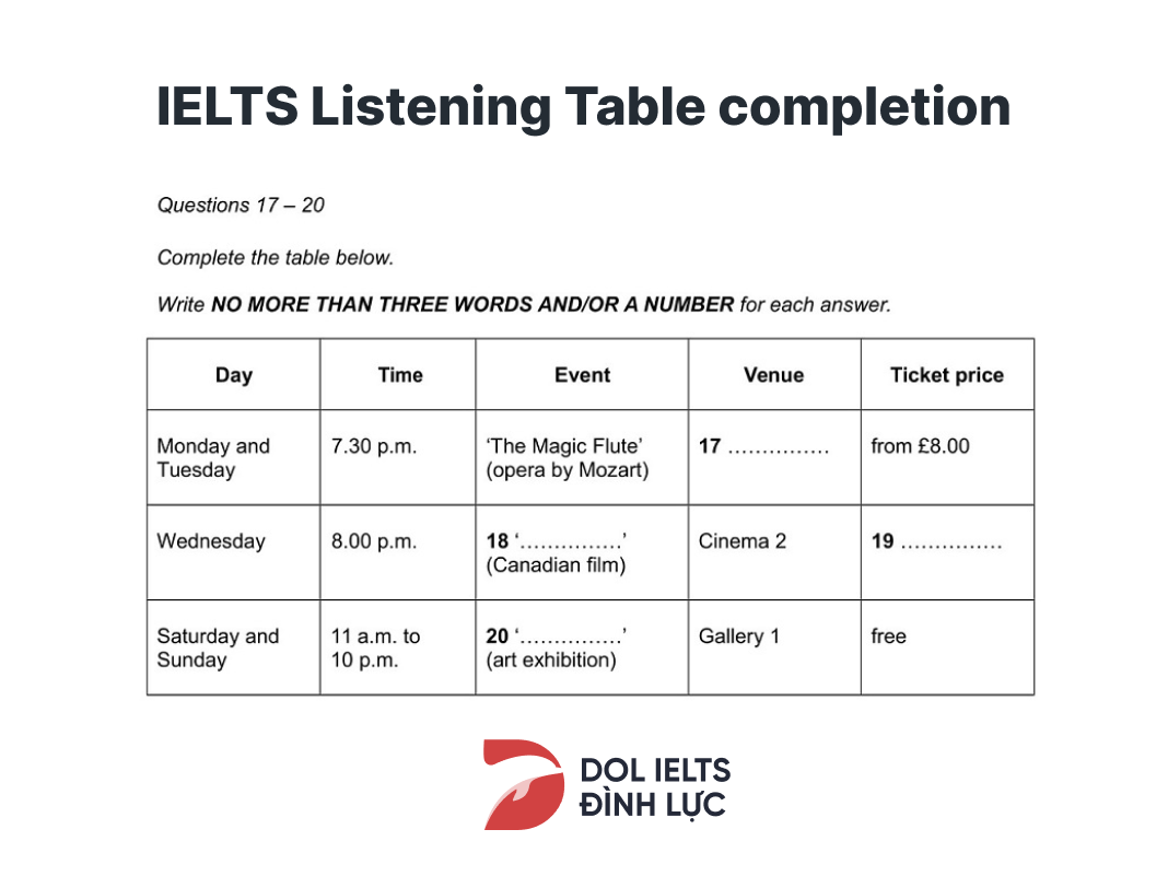 mẹo làm IELTS Listening Table Completion Sample