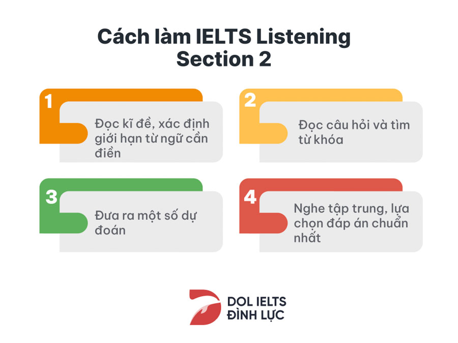 Các điều cần lưu ý khi làm Section 2 IELTS Listening