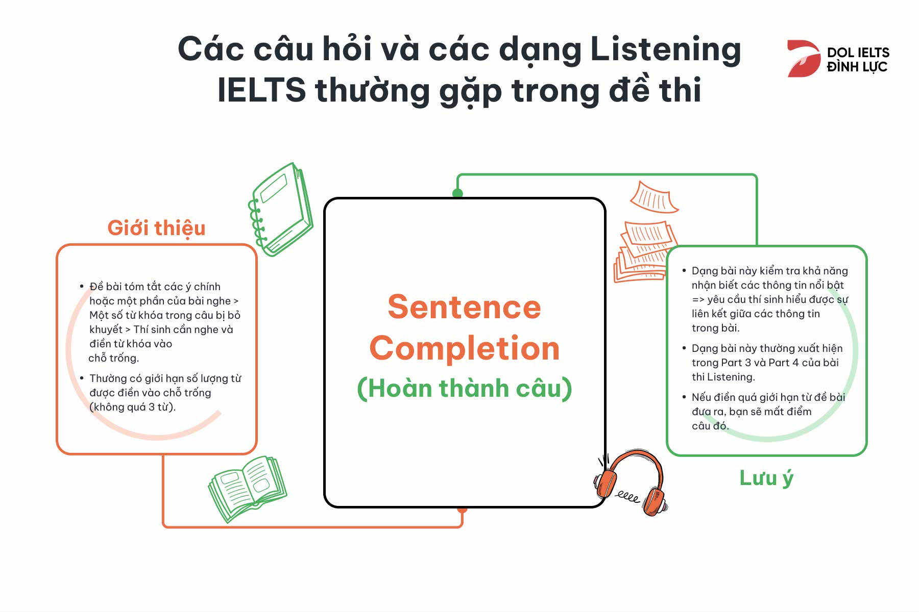 Dạng bài nghe IELTS Listening Sentence Completion