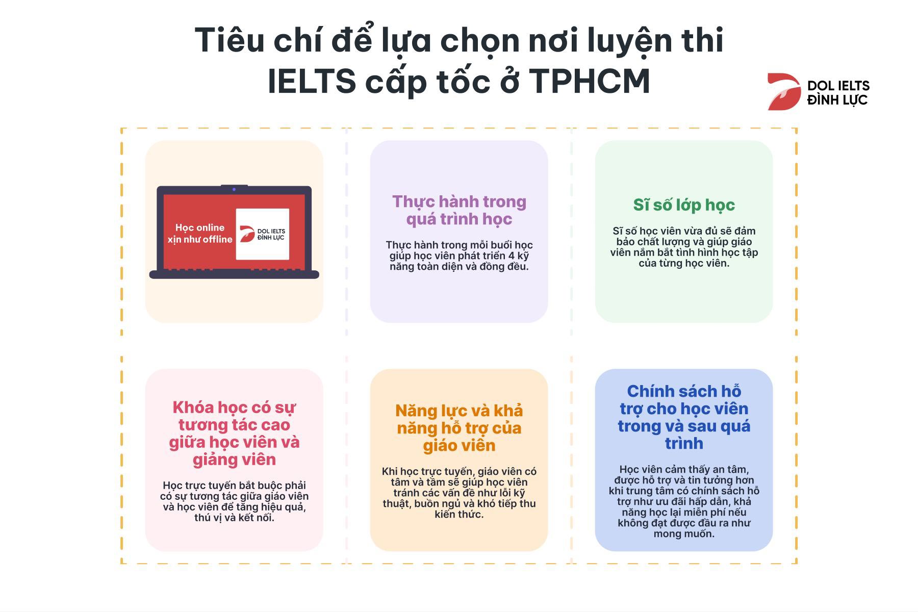 lưu ý nên ghi nhớ khi lựa chọn một trung tâm học IELTS online