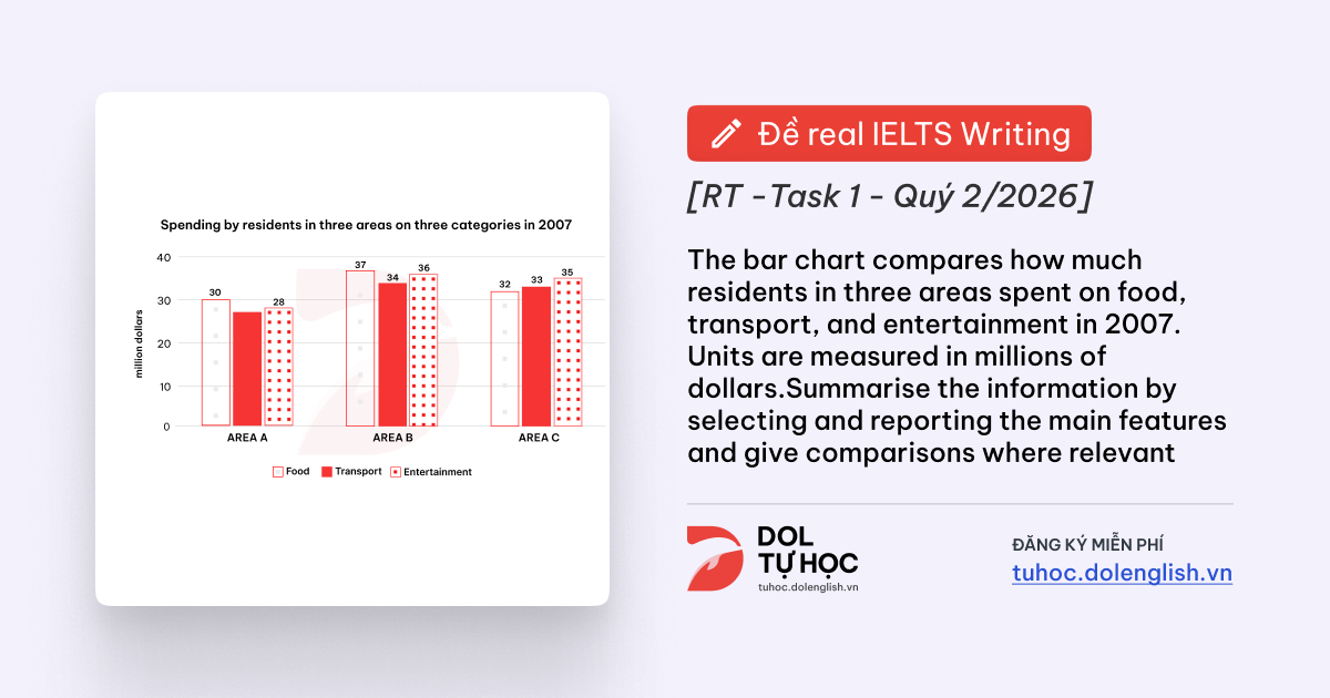 Real IELTS Writing Task 1 - Bar Chart - Topic Consumption levels ...