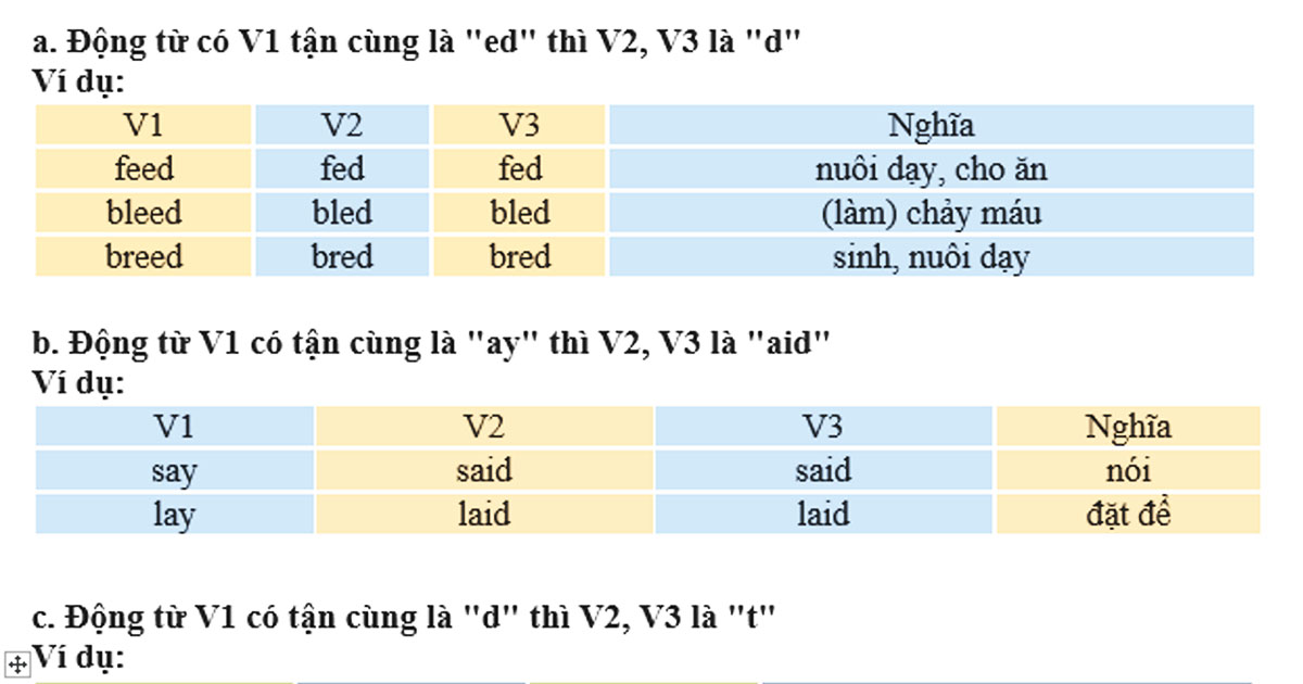 v3 Tiếng Anh là gì