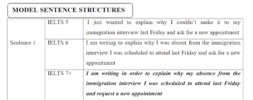 IELTS Write Right