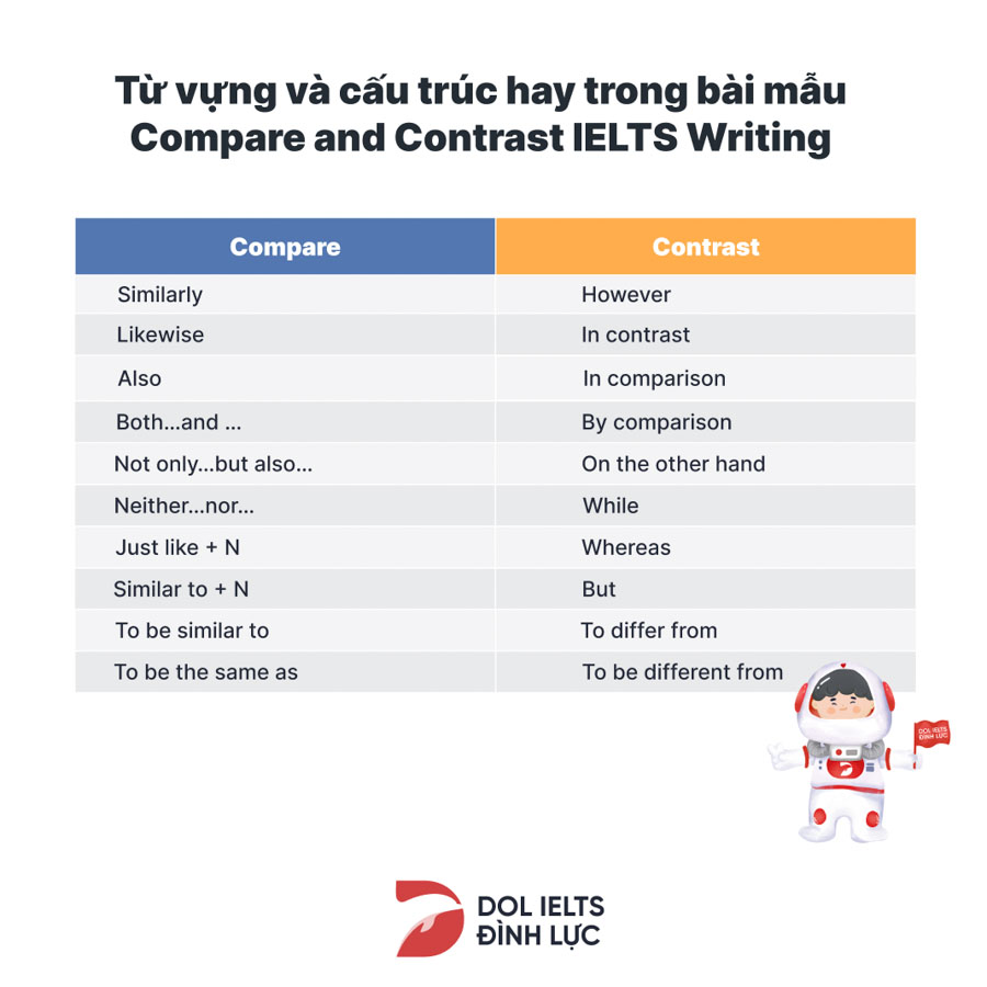 compare and contrast essay ielts