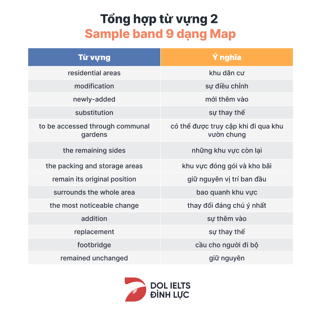 Vocabulary IELTS band 9 Map