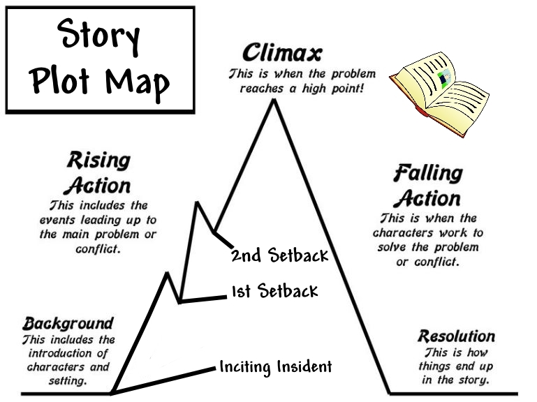 16-identifying-plot-worksheets-worksheeto