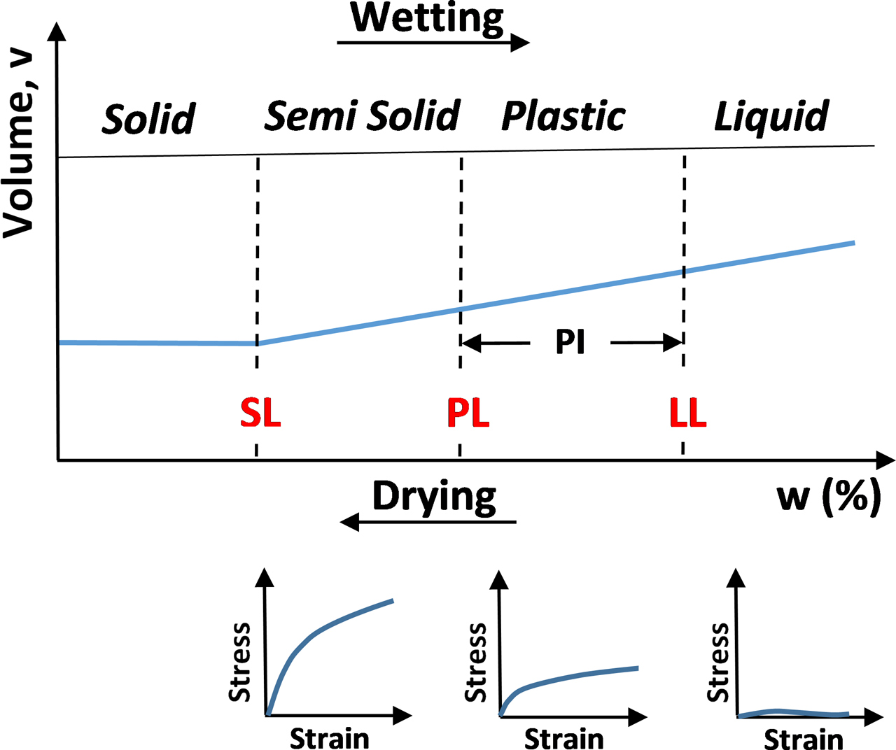 Plasticity crack. Concrete damage plasticity. Plasticity crack. Нейротрофические факторы. Пластисити.
