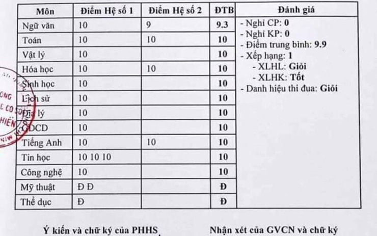 Có nên lo lắng nếu điểm hệ số 1 thấp trong môn học?