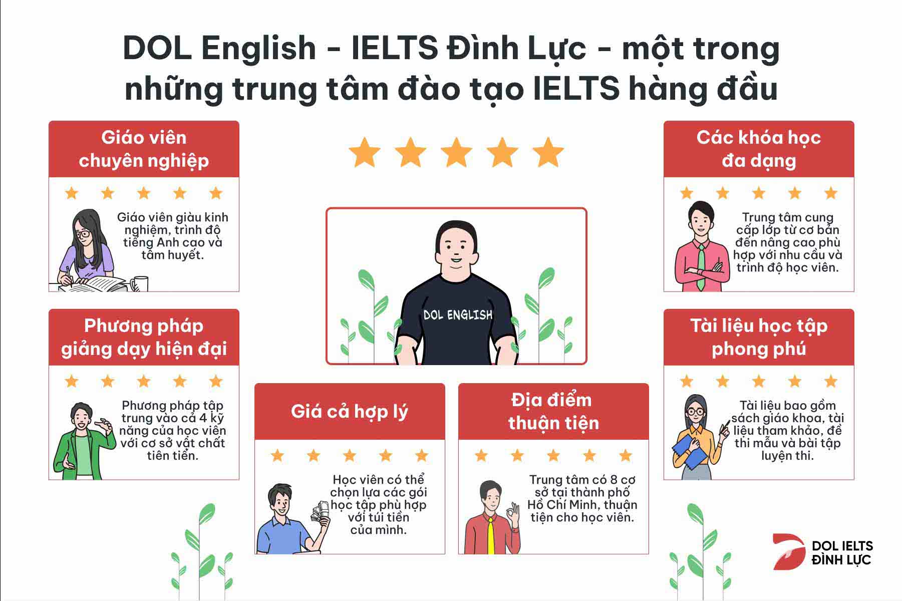 Trung tâm IELTS DOL English