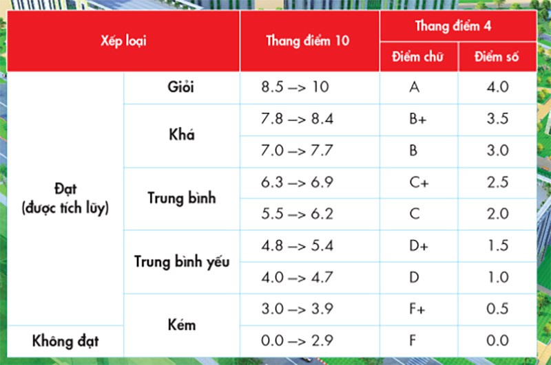 Điểm CPA Là Gì? Khám Phá Khái Niệm, Cách Tính và Ý Nghĩa Trong Học Tập