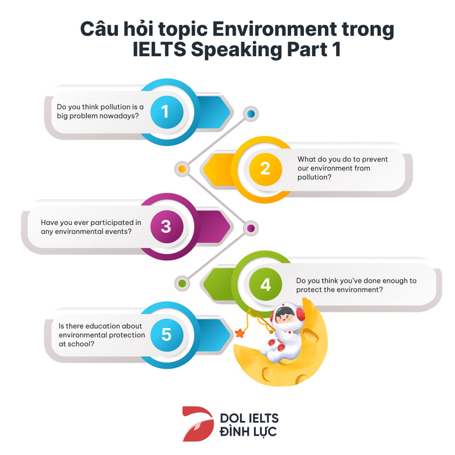 câu hỏi mẫu ở topic environment IELTS Speaking Part 1