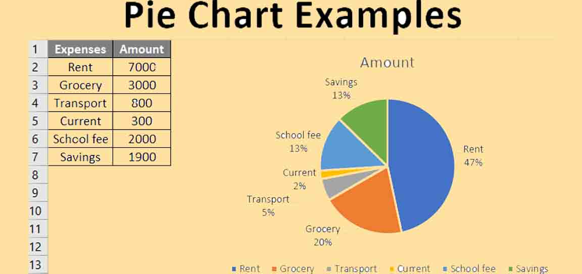 Pie example. Pie Chart пример. Pie Chart Sample. Pie Chart examples in excel. Chart example.