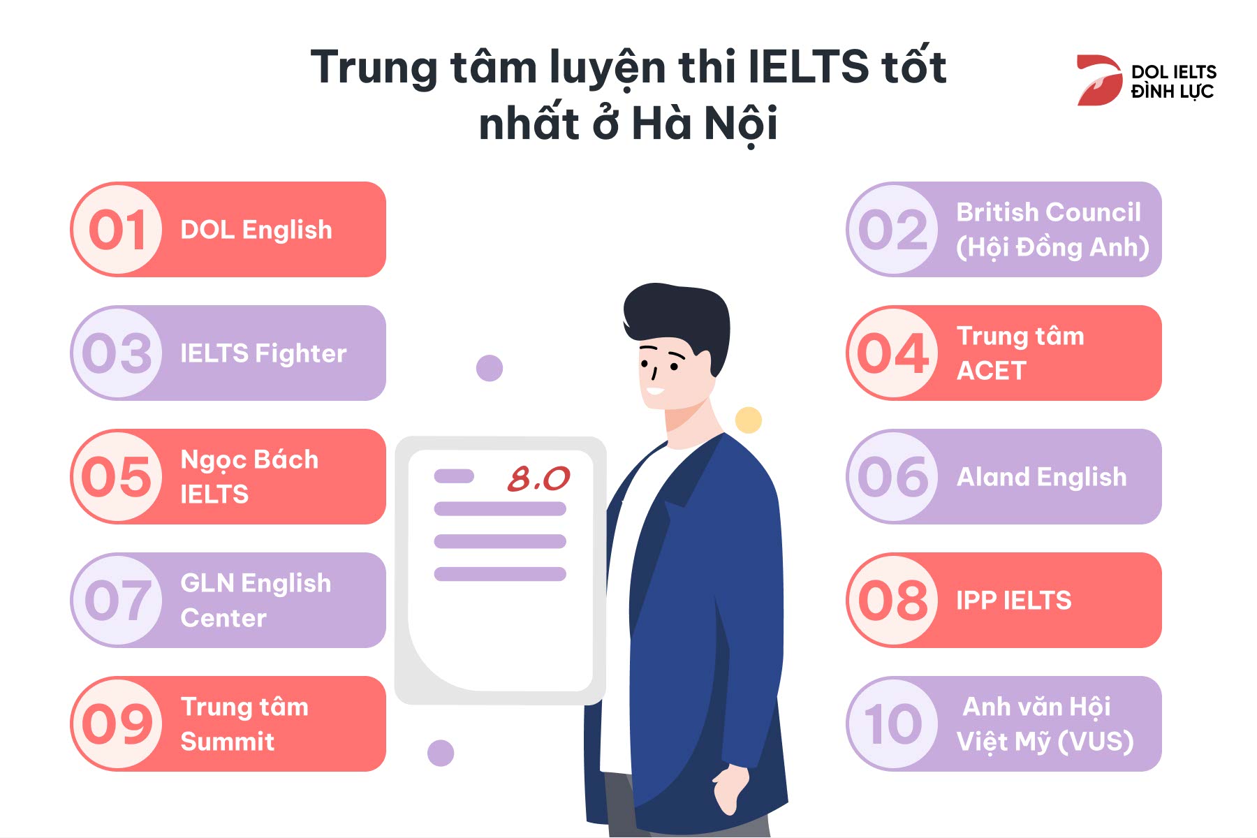 Tiêu chí trung tâm luyện IELTS tốt HN