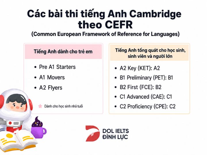 [{"type":"p","children":[{"text":"Bằng tiếng Anh nào có giá trị nhất? & Bằng tiếng Anh của hệ thống Cambridge English (Cambridge ESOL)"}]}]