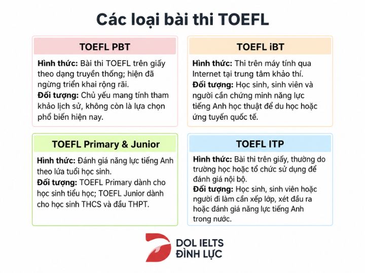 [{"type":"p","children":[{"text":"Bằng tiếng Anh nào có giá trị nhất? & 4 loại bài thi trong TOEFL "}]}]