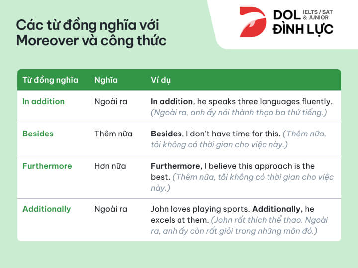 [{"type":"p","children":[{"text":"từ đồng nghĩa với moreover tiếng anh"}]}]