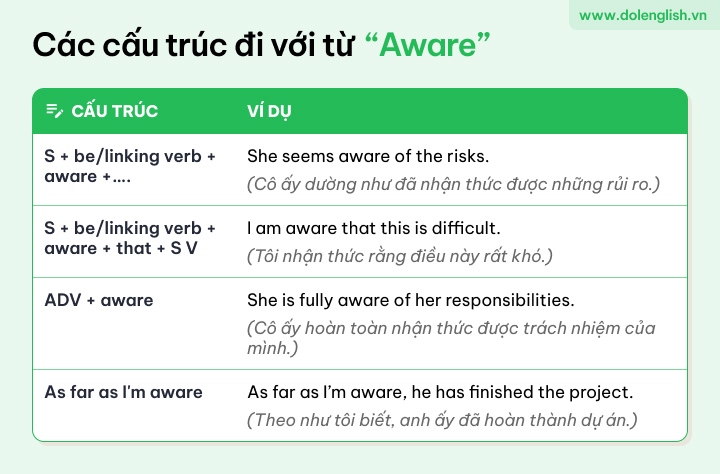 Aware i V i Gi i T G C u Tr c V C ch S D ng Chi Ti t